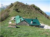 Javor - Monte Lavara (1906 m) Planina Confin